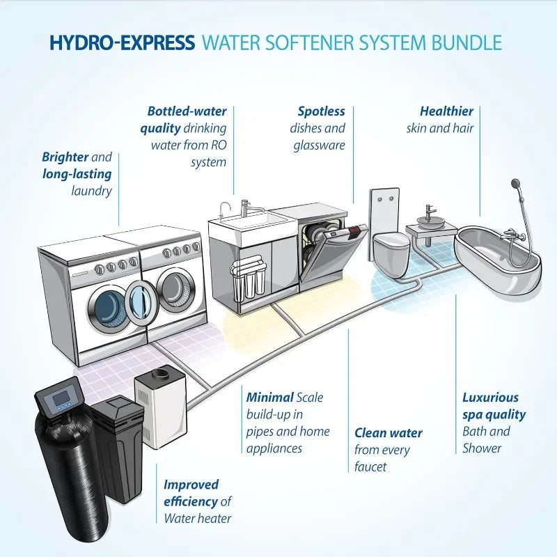 APEC WH-SOFTENER-30-FG Reverse Osmosis System + Water Softener Savings Bundle | Top Tier Alkaline Mineral RO System