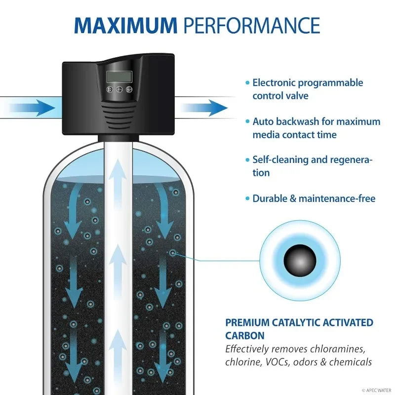 APEC Water Systems TO-SOLUTION-15 Whole House Water Filter, Salt Free Water Softener