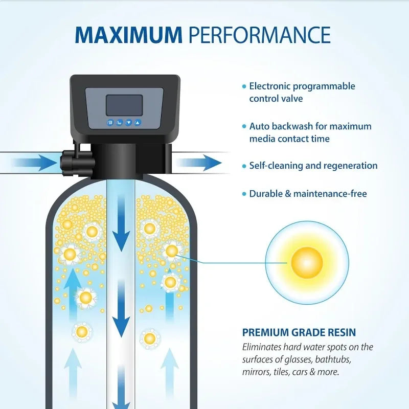 APEC WH-SOFTENER-30-FG Reverse Osmosis System + Water Softener Savings Bundle | Top Tier Alkaline Mineral RO System